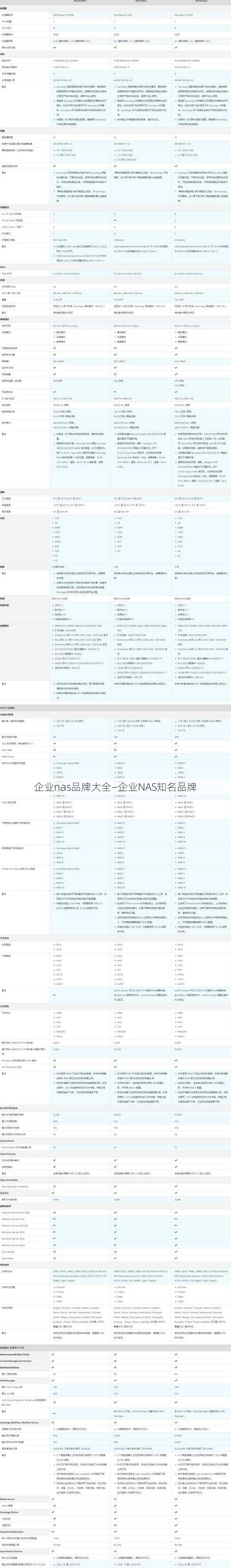 企业nas品牌大全—企业NAS知名品牌