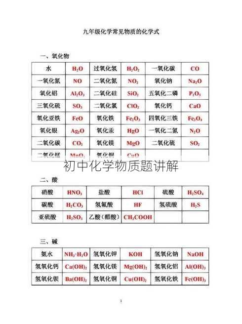 初中化学物质题讲解