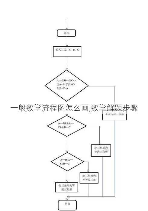 一般数学流程图怎么画,数学解题步骤