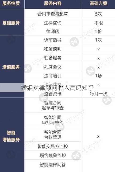 婚姻法律顾问收入高吗知乎