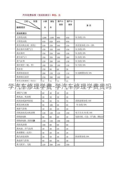 学汽车修理学费-学汽车修理学费贵吗