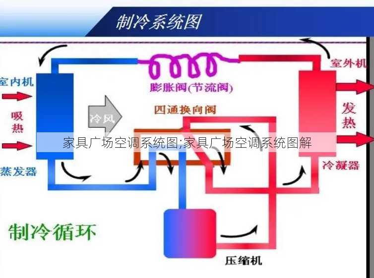 家具广场空调系统图;家具广场空调系统图解