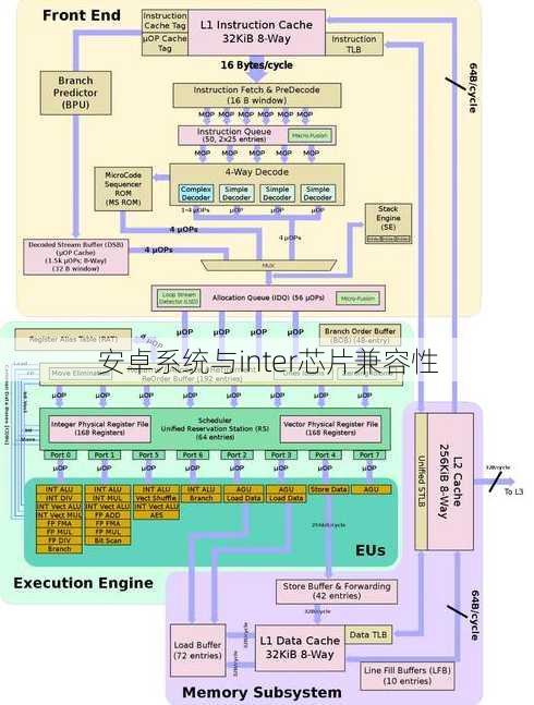 安卓系统与inter芯片兼容性