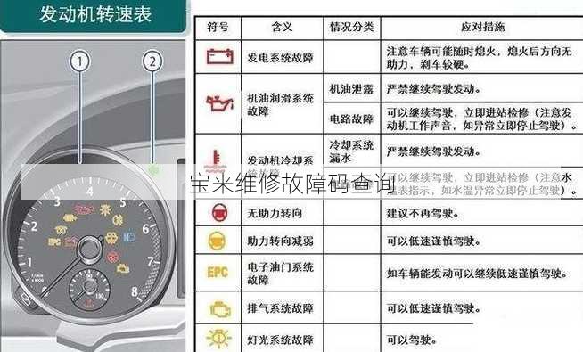 宝来维修故障码查询