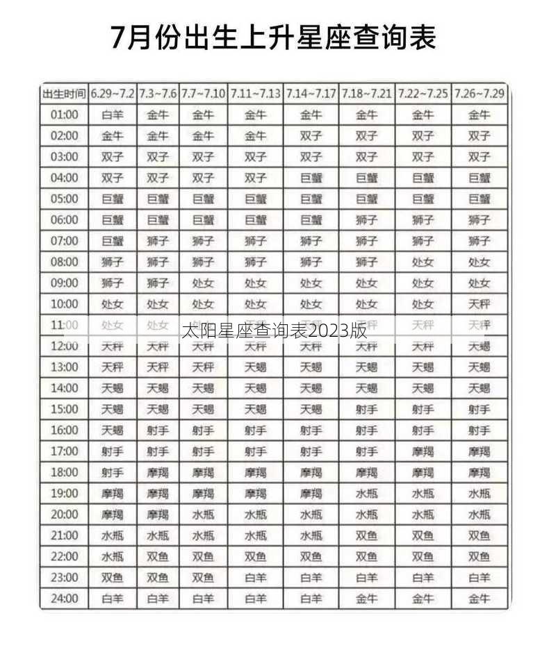 太阳星座查询表2023版