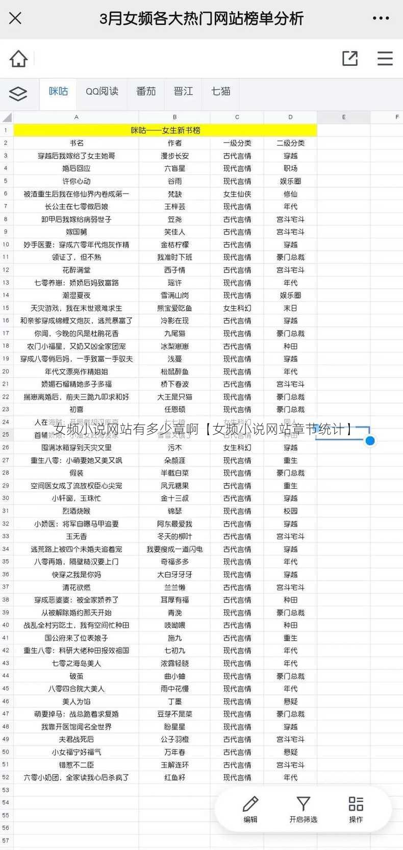 女频小说网站有多少章啊【女频小说网站章节统计】