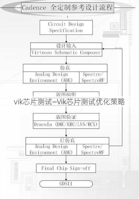 vik芯片测试—Vik芯片测试优化策略