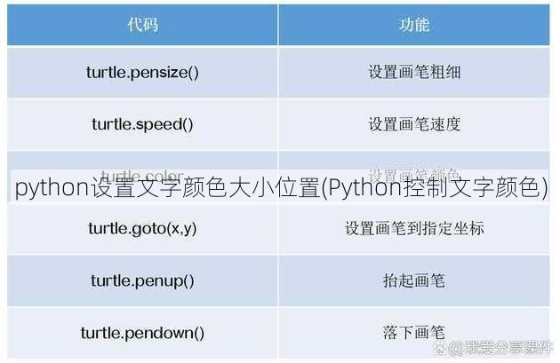 python设置文字颜色大小位置(Python控制文字颜色)