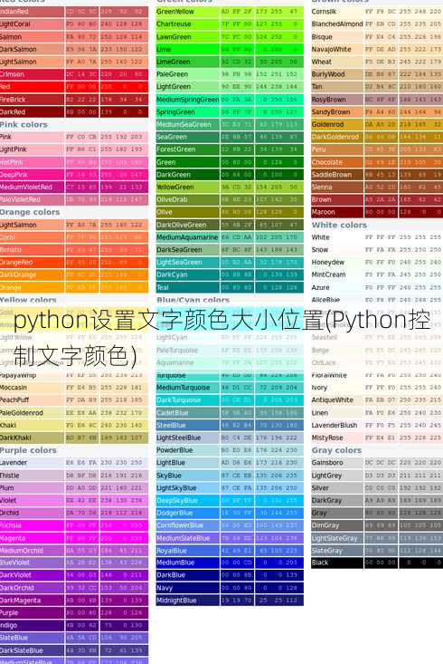 python设置文字颜色大小位置(Python控制文字颜色)