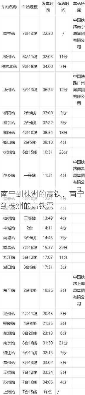 南宁到株洲的高铁、南宁到株洲的高铁票