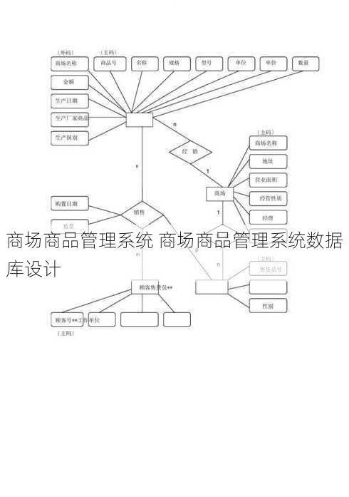 商场商品管理系统 商场商品管理系统数据库设计