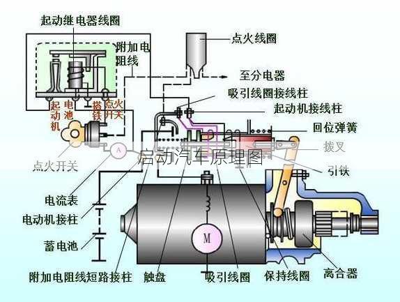 启动汽车原理图