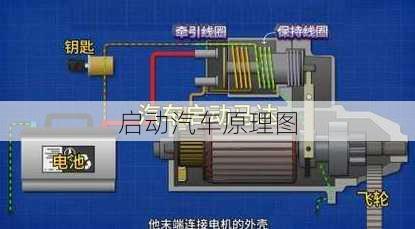 启动汽车原理图