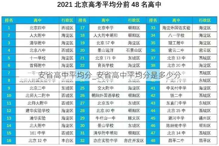 安省高中平均分_安省高中平均分是多少分