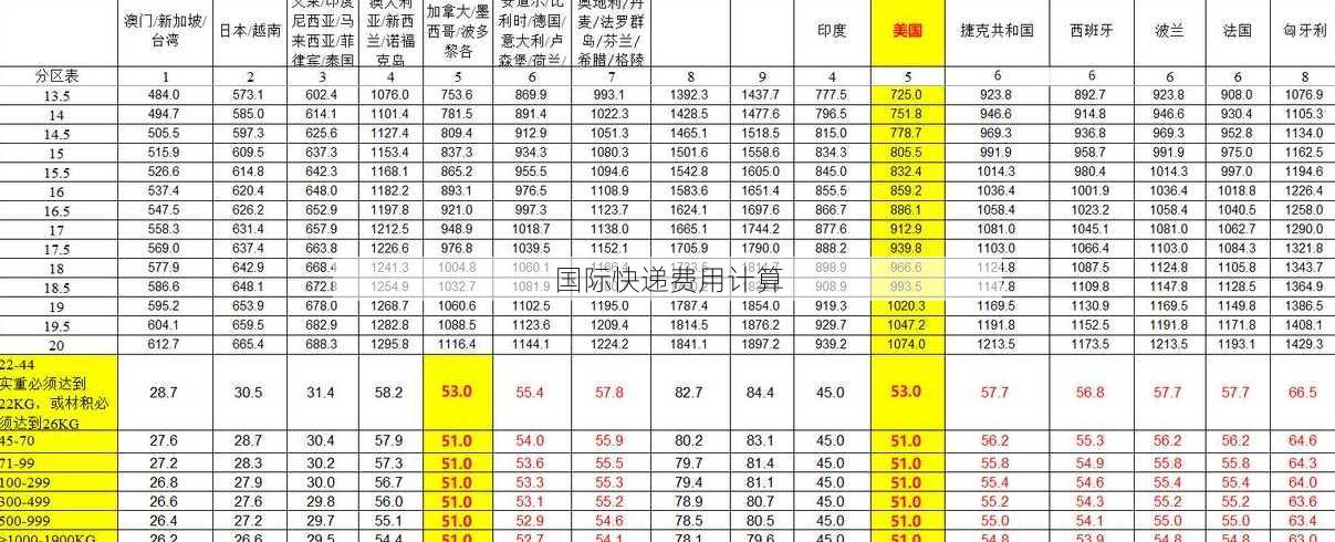 国际快递费用计算