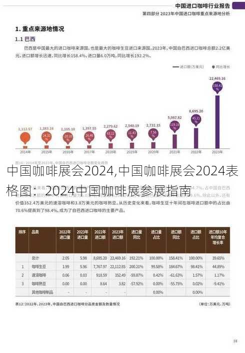 中国咖啡展会2024,中国咖啡展会2024表格图：2024中国咖啡展参展指南