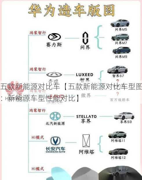 五款新能源对比车【五款新能源对比车型图：新能源车型性能对比】