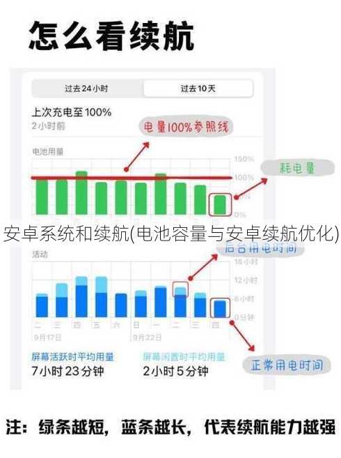 安卓系统和续航(电池容量与安卓续航优化)