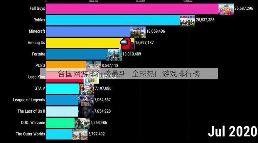 各国网游排行榜最新—全球热门游戏排行榜