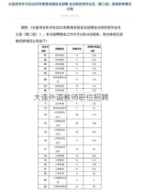 大连外语教师职位招聘