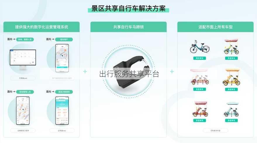 出行服务共享平台