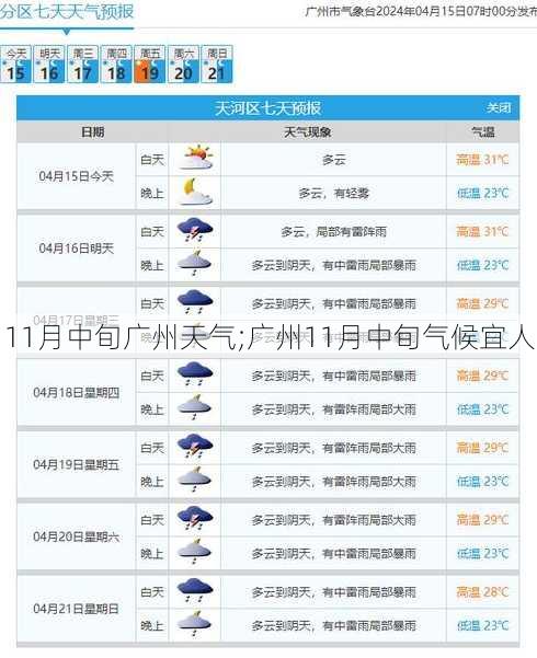 11月中旬广州天气;广州11月中旬气候宜人