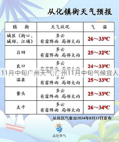 11月中旬广州天气;广州11月中旬气候宜人