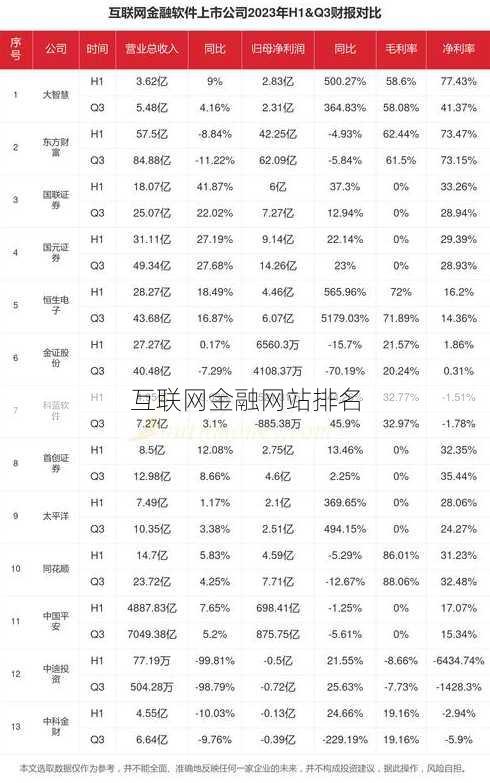 互联网金融网站排名