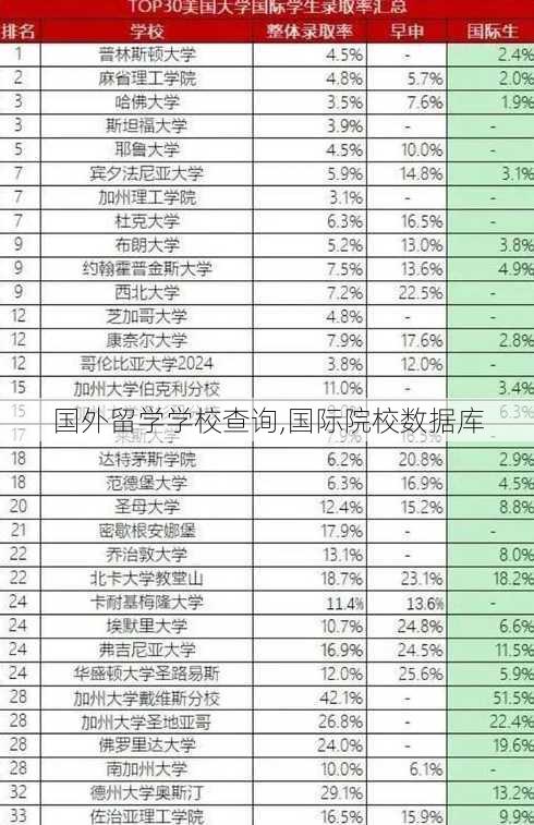 国外留学学校查询,国际院校数据库