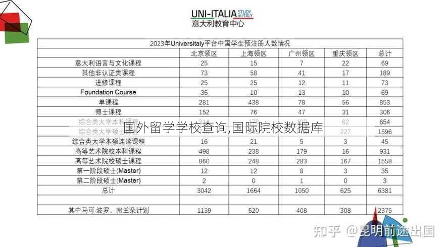 国外留学学校查询,国际院校数据库