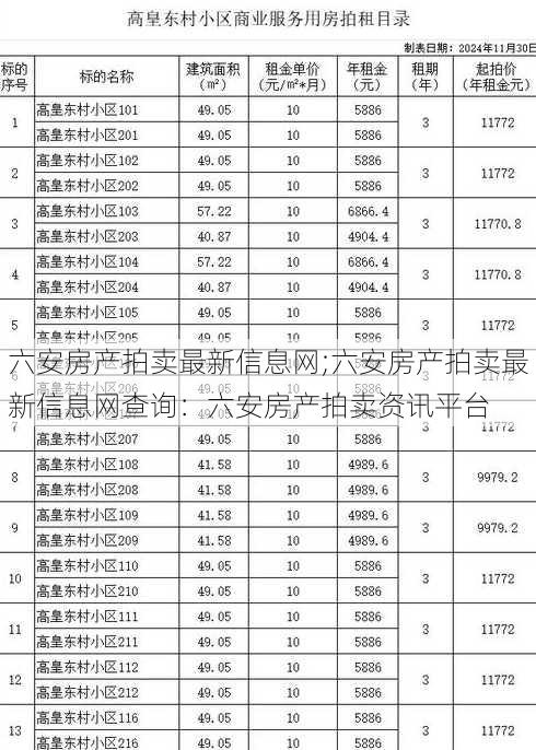 六安房产拍卖最新信息网;六安房产拍卖最新信息网查询：六安房产拍卖资讯平台