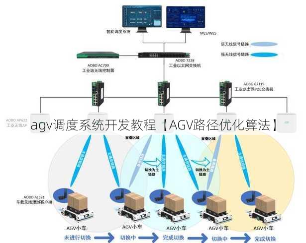 agv调度系统开发教程【AGV路径优化算法】