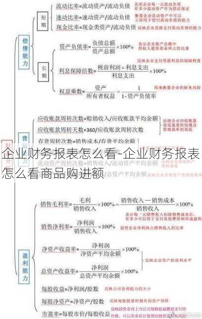 企业财务报表怎么看-企业财务报表怎么看商品购进额