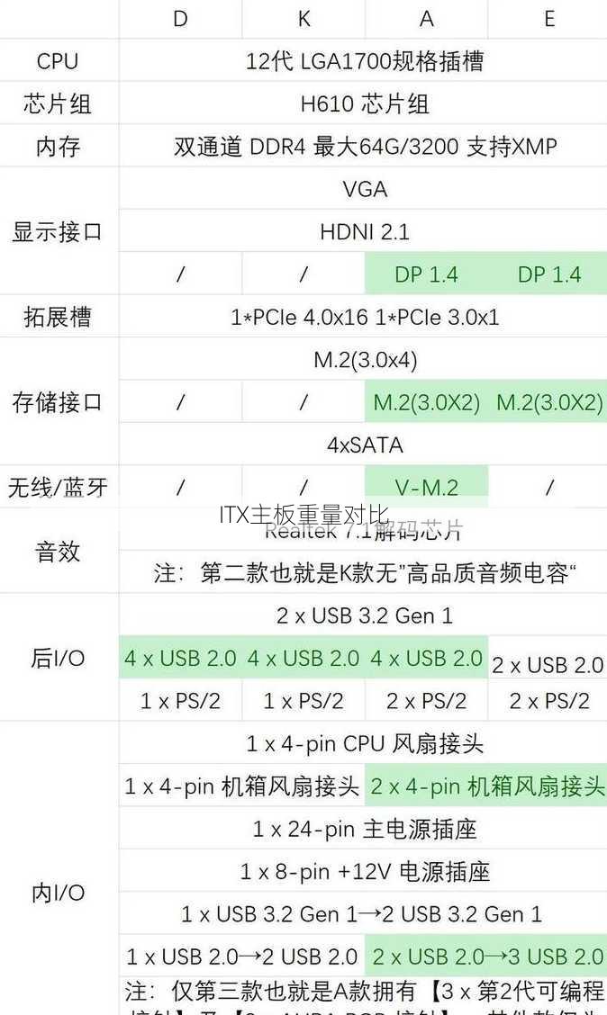 ITX主板重量对比