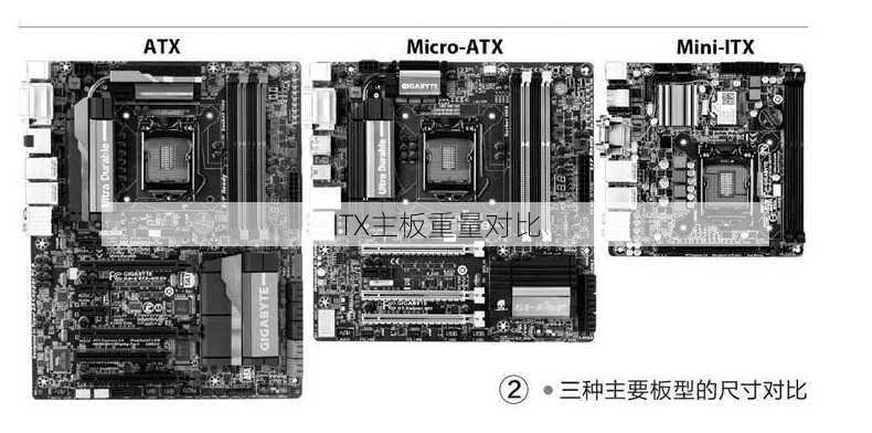 ITX主板重量对比