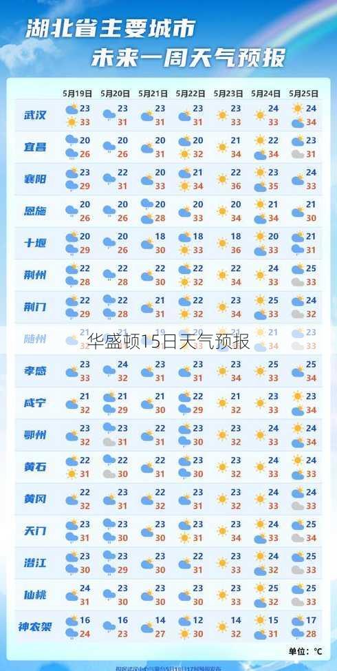 华盛顿15日天气预报