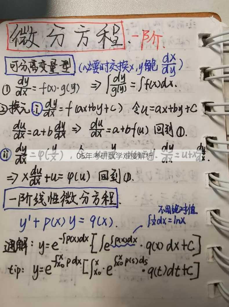 05年考研数学难度解析