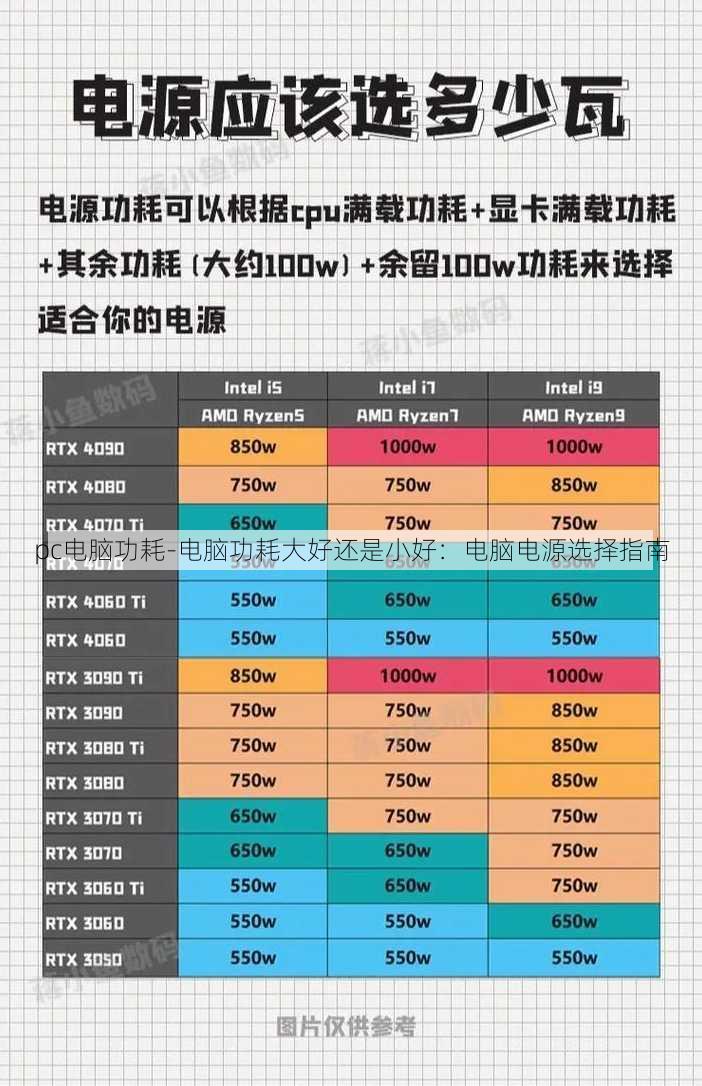 pc电脑功耗-电脑功耗大好还是小好：电脑电源选择指南