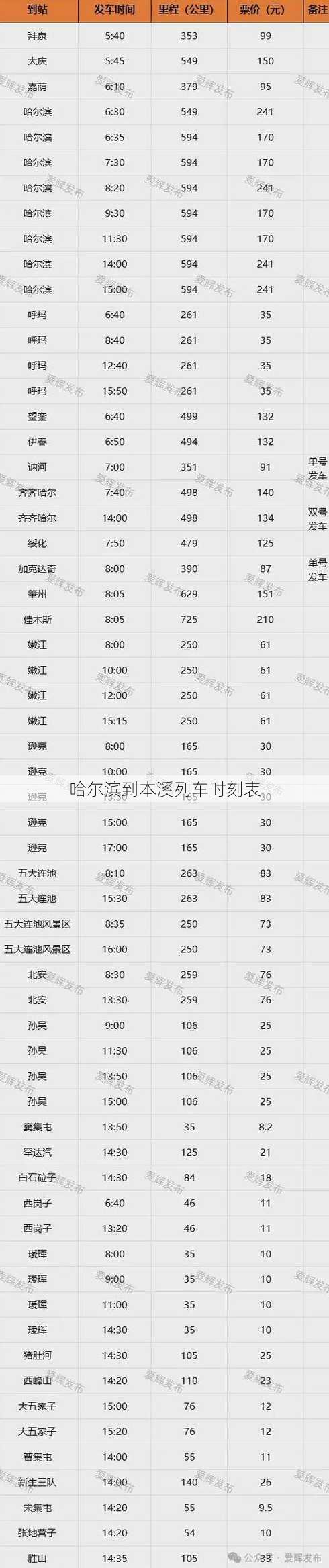 哈尔滨到本溪列车时刻表