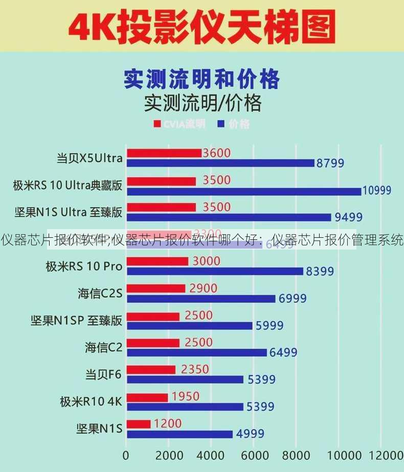 仪器芯片报价软件;仪器芯片报价软件哪个好：仪器芯片报价管理系统