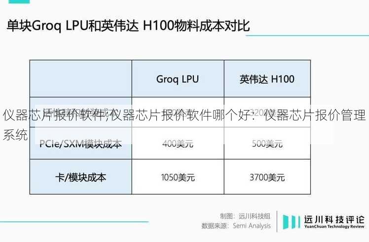 仪器芯片报价软件;仪器芯片报价软件哪个好：仪器芯片报价管理系统