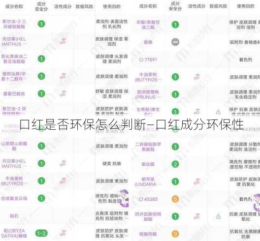 口红是否环保怎么判断—口红成分环保性