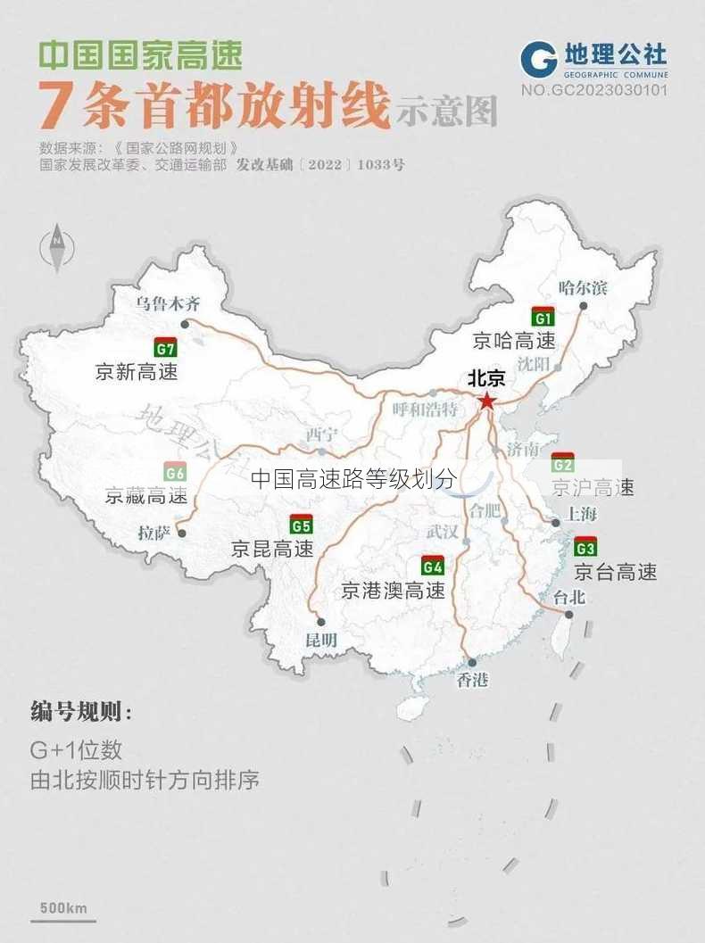 中国高速路等级划分