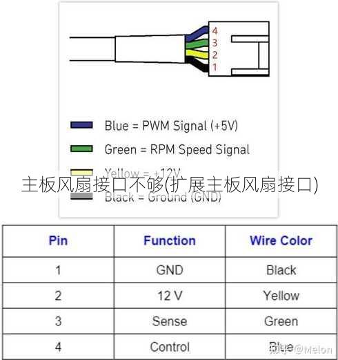 主板风扇接口不够(扩展主板风扇接口)