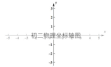 初二物理坐标轴图