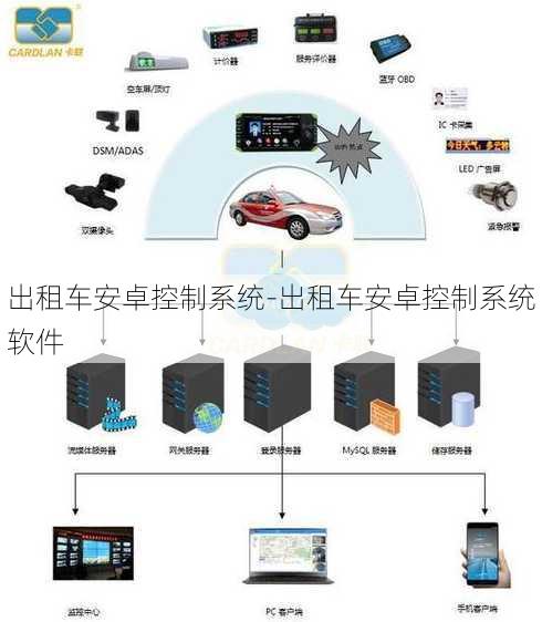 出租车安卓控制系统-出租车安卓控制系统软件