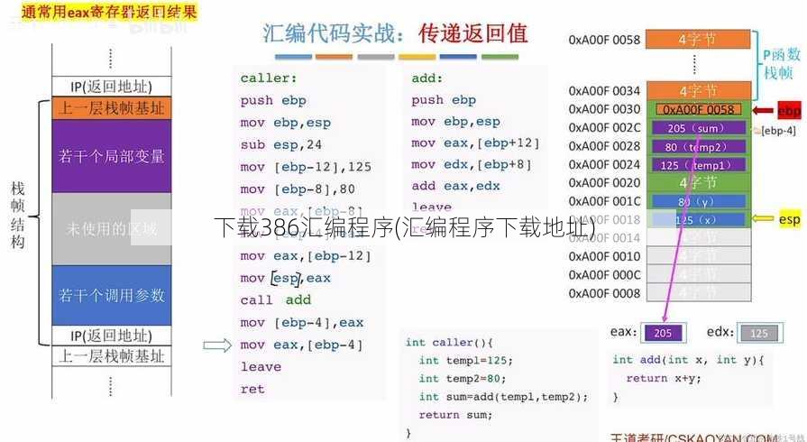 下载386汇编程序(汇编程序下载地址)