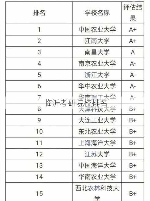 临沂考研院校排名