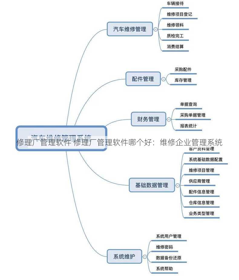 修理厂管理软件 修理厂管理软件哪个好：维修企业管理系统