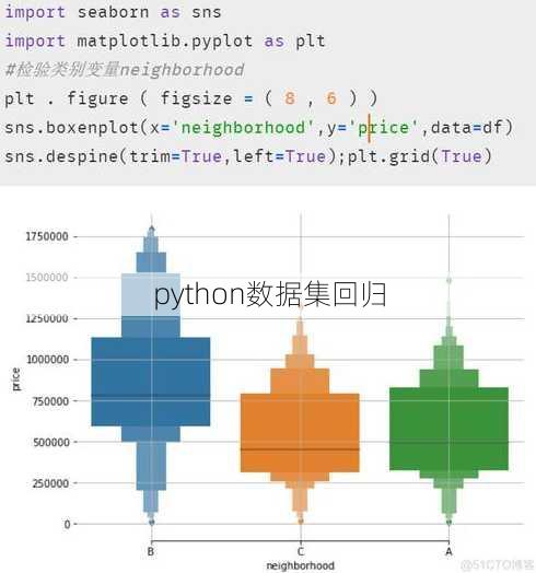 python数据集回归